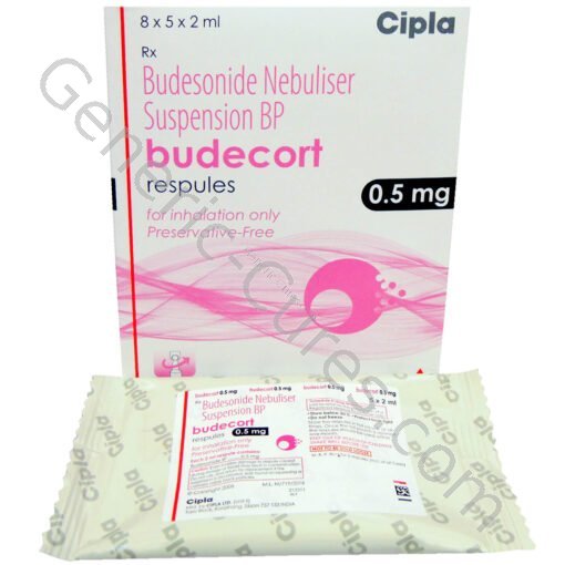 Budecort Respules 0.5 mg